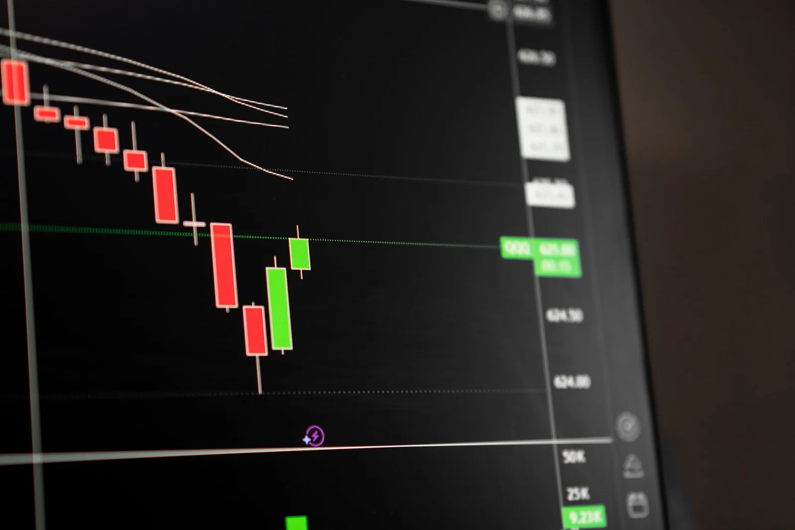 A share market candlestick chart on a dark trading screen
